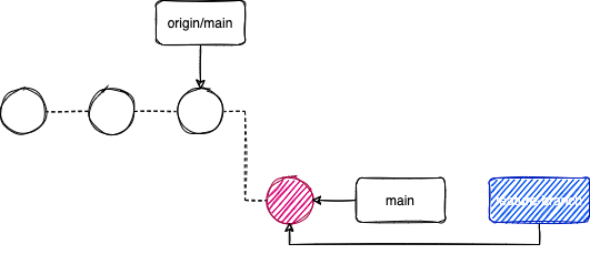 create a feature branch