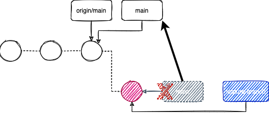 Reset main branch